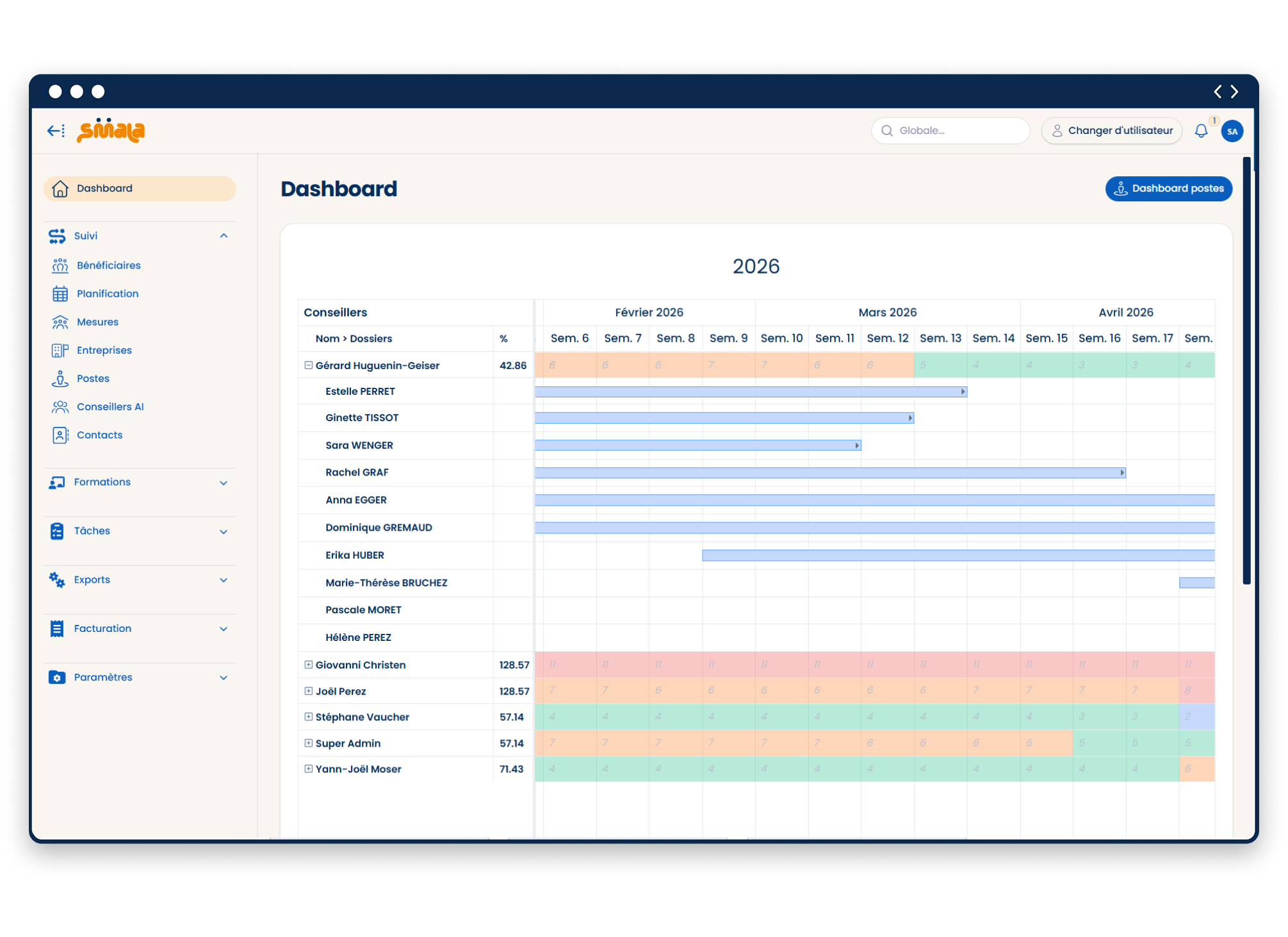 Gestion de vos ressources